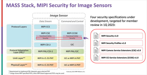 Security in the MASS stack