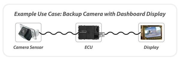 A-PHY Backup Camera