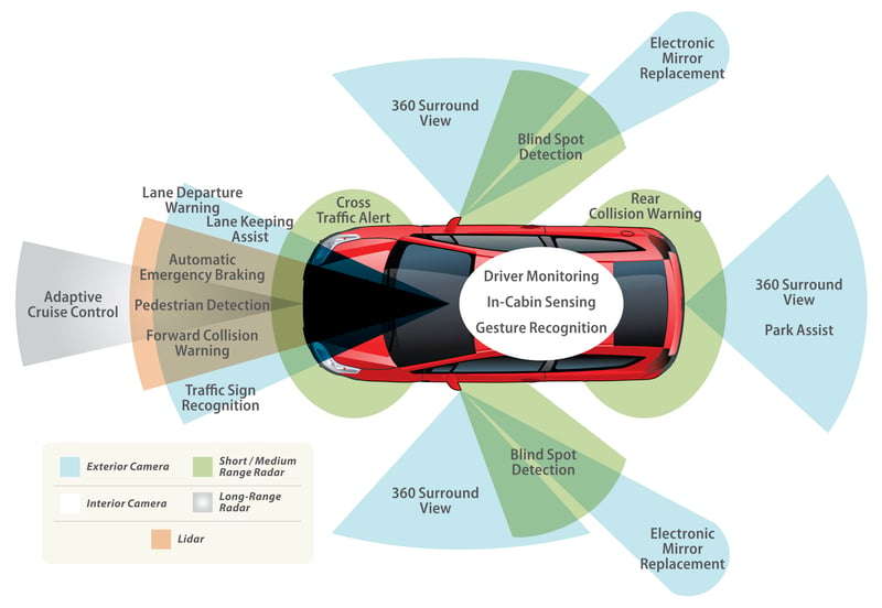 Automotive-Sensors