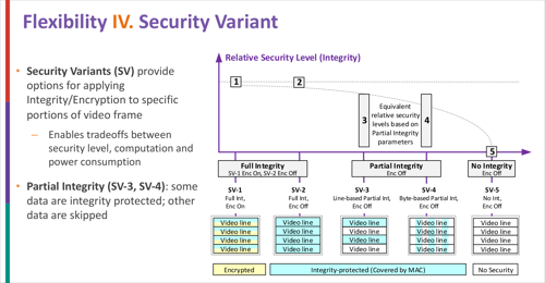 CSI-2-Security-Variant