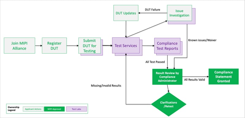 Compliance-Program-Figure-Web