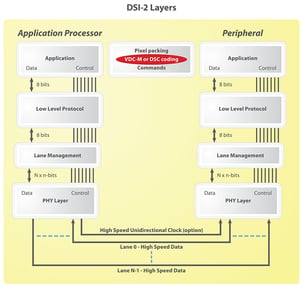 DSI-2-Layers-800 (1)