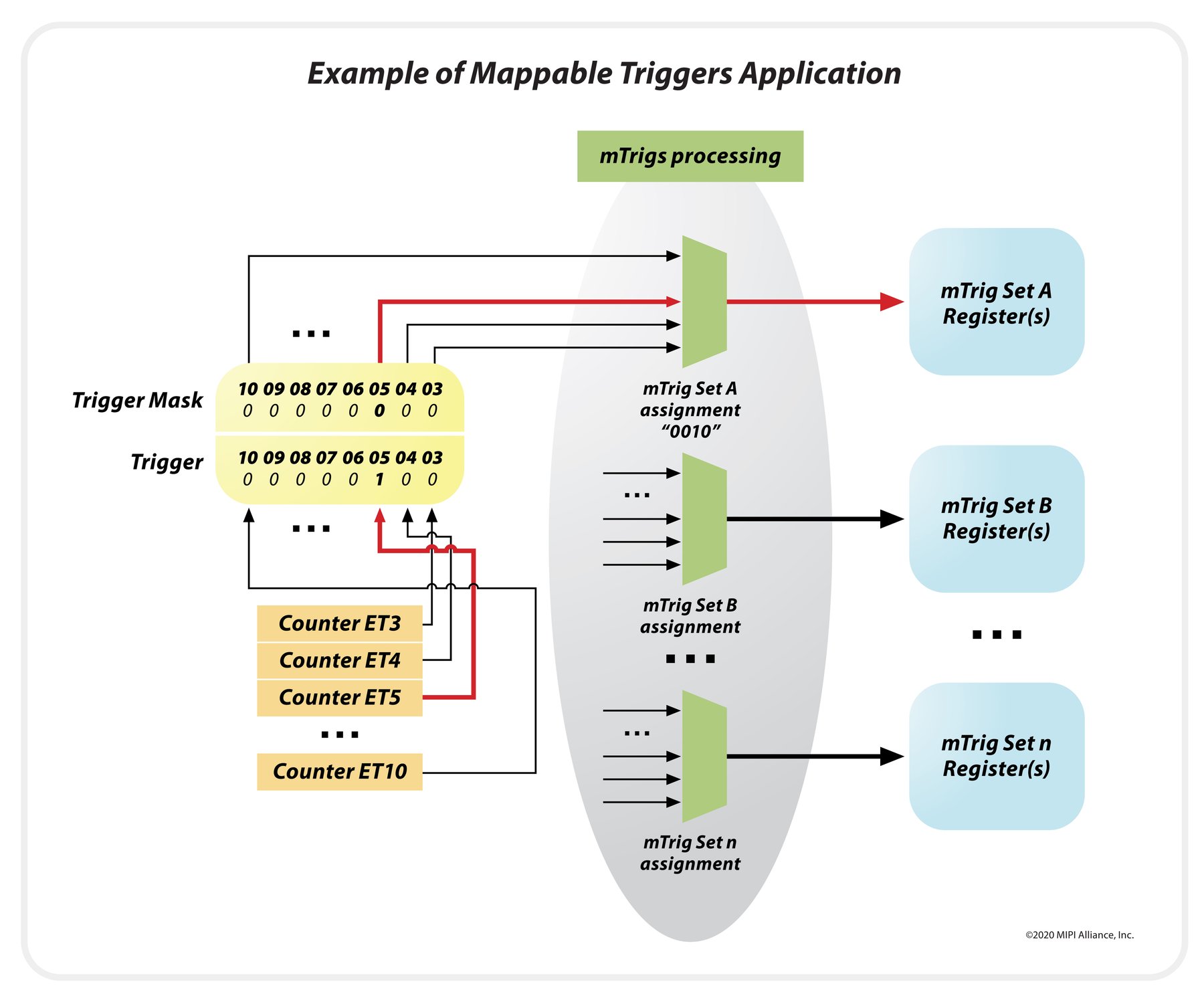 Mda Rffe Upcoming MIPI RFFE v3.0 Paves Way for 5G