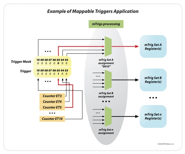 Example of Mappable Triggers Application