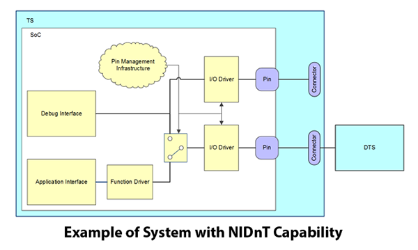 Example-System-With-NIDnT-Capability