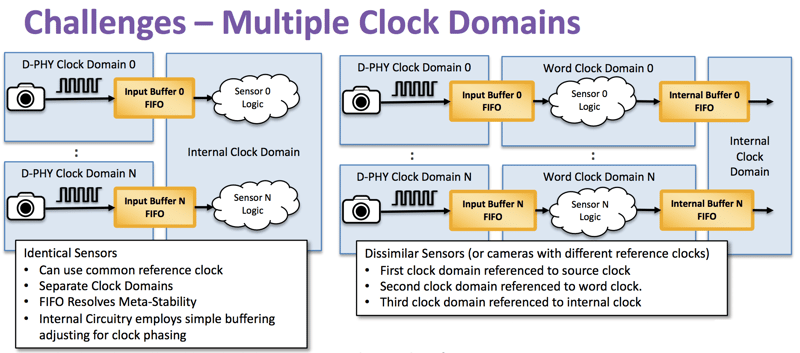 Figure 3 - revised