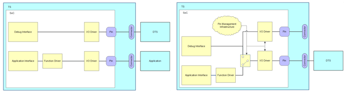 System with dedicated debug interface and one with NIDnT capability