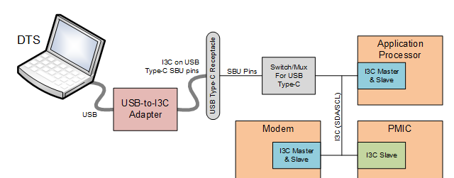 Figure-3-DTS-connection-over-USB-1
