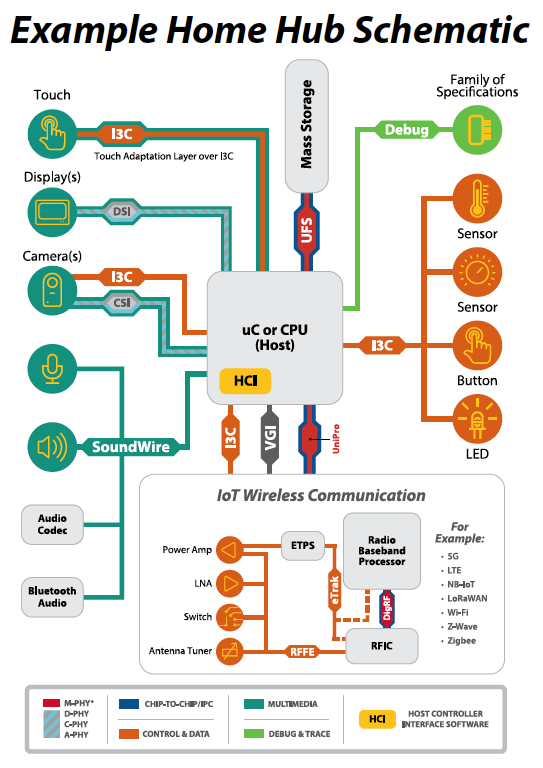 Home Hub Schematic