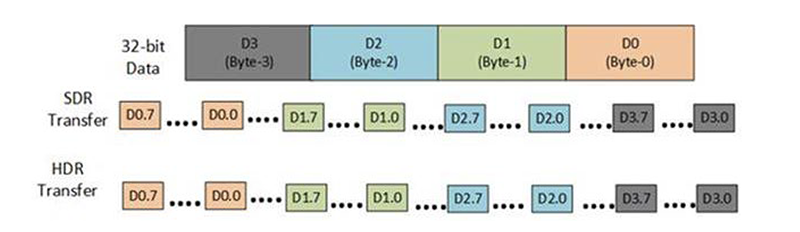 I3C-FAQ-Fig1-19.1