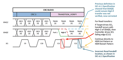 I3C-FAQ-Fig2-19.8