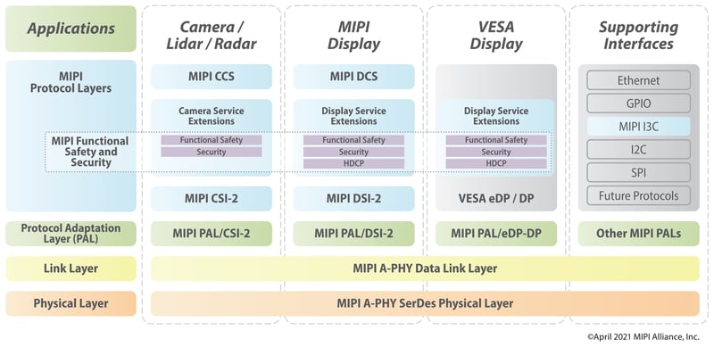 MASS Stack Diagram