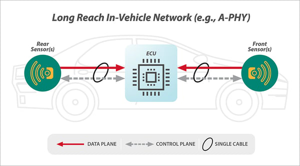 Long-Reach-In-Vehicle-Network-1200px
