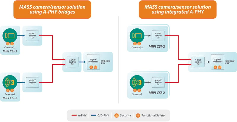 MASS-Camera-Sensor-Configurations