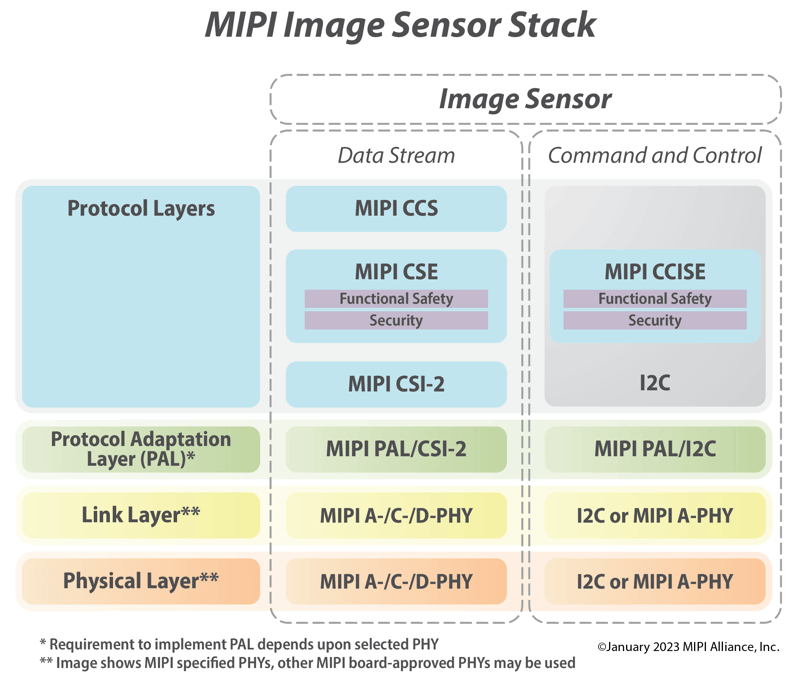 MASS Sensor Stack Diagram January 2023