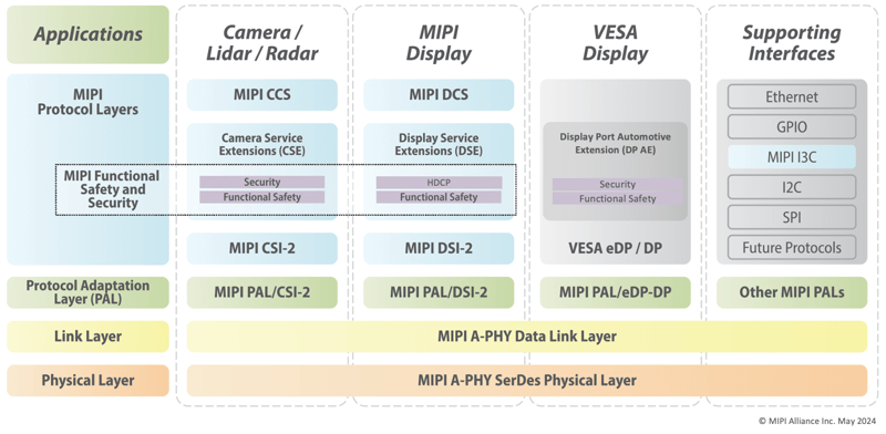 MASS-Stack-May-2024