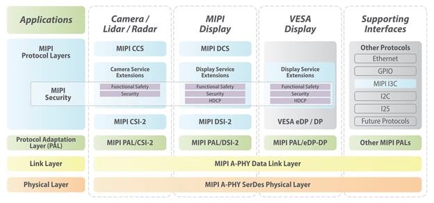 MASS-stack-MIPI