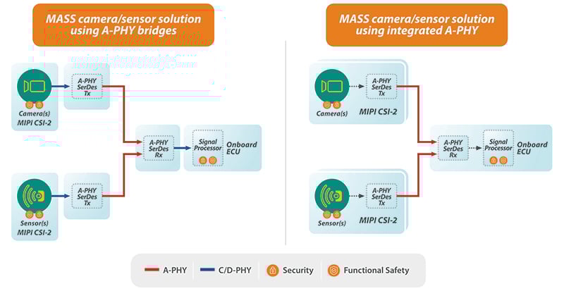 MASS-whitepaper-Fig12-800