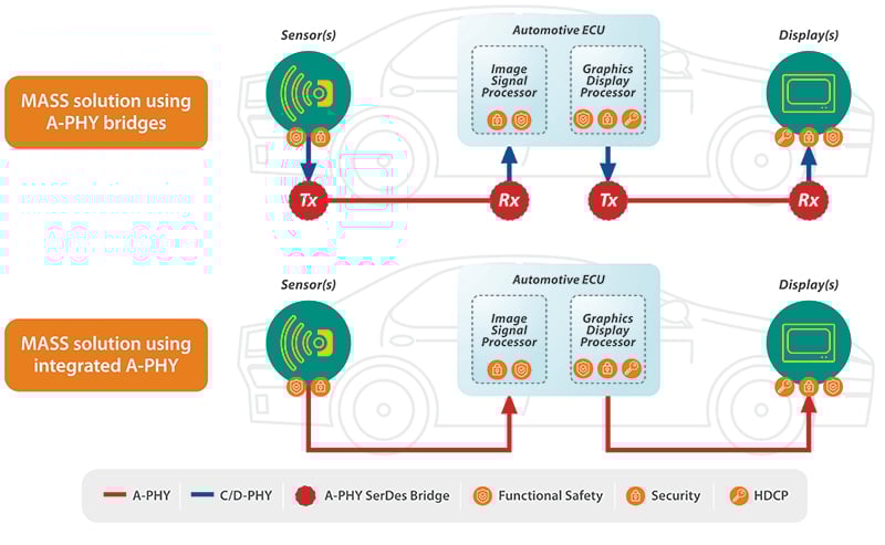 MASS-whitepaper-Fig6-800