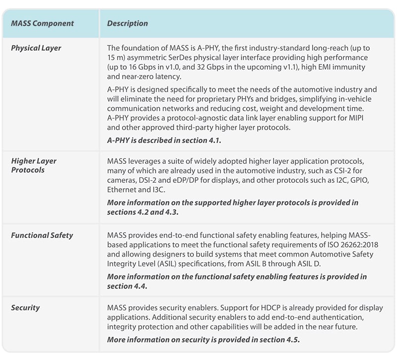 MASS-whitepaper-Table2-800