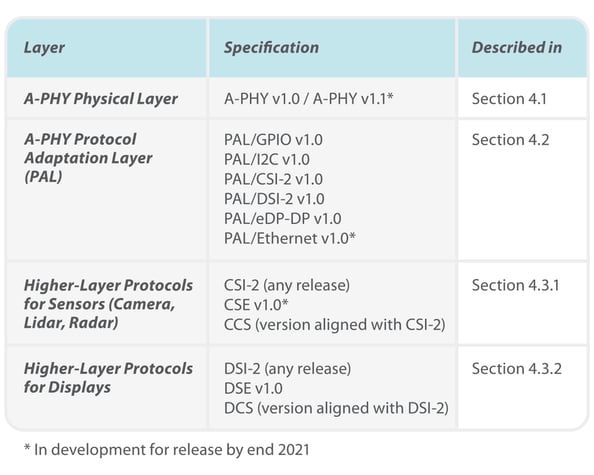 MASS-whitepaper-Table3-large