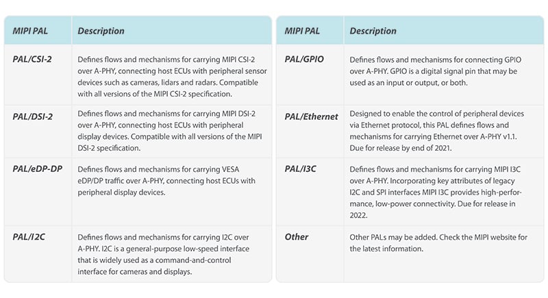 MASS-whitepaper-Table5-800