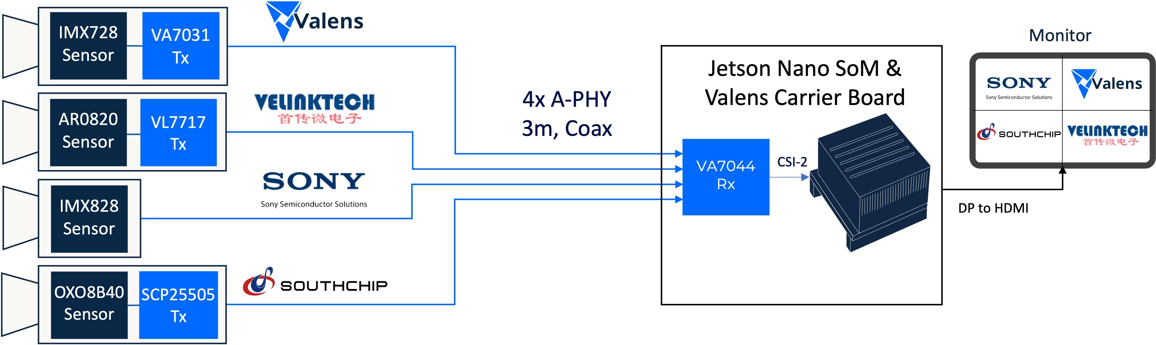MIPI A-PHY Interoperability - Updated 101626