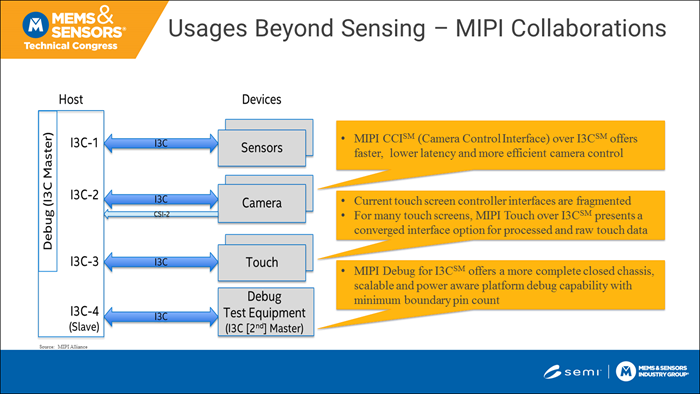 MIPI I3C specification collaborations-1
