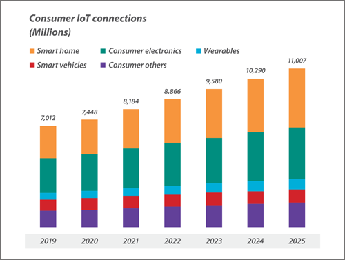 MIPI-IoT-Paper-Fig3-500