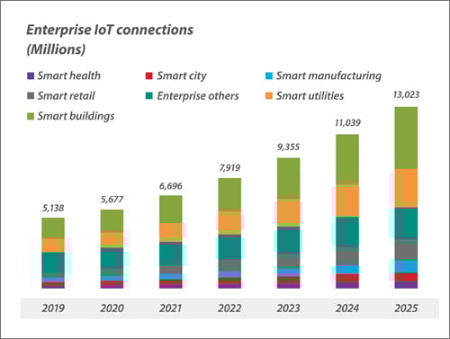 MIPI-IoT-Paper-Fig4-500