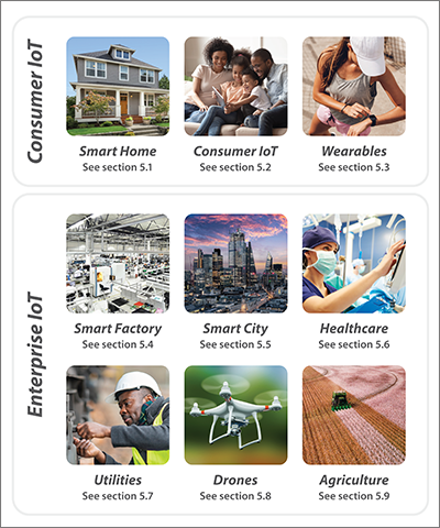 MIPI-IoT-Paper-Fig5-400