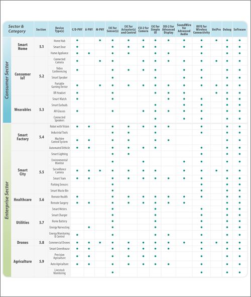 MIPI-IoT-Paper-Fig7-500