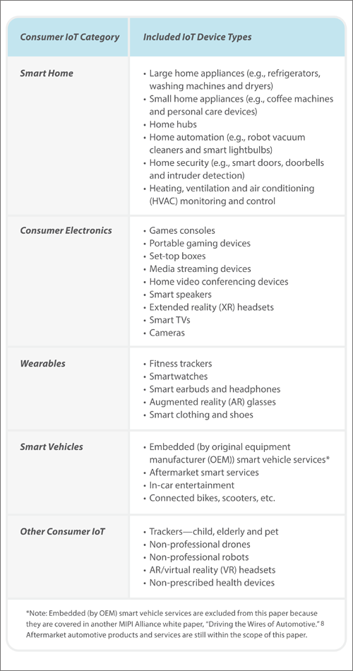 MIPI-IoT-Paper-Table1-500