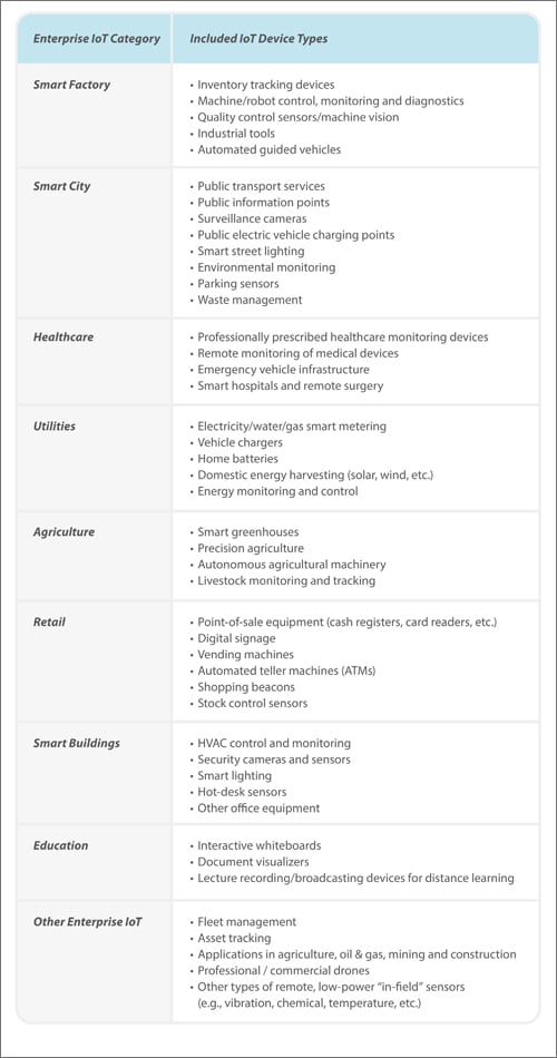 MIPI-IoT-Paper-Table2-500