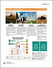 MIPI-IoT-Use-Case-Agriculture-thumbnail-175
