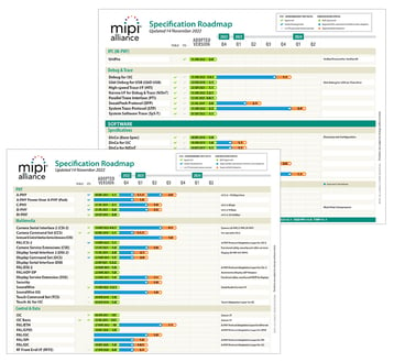 MIPI Specification Roadmap