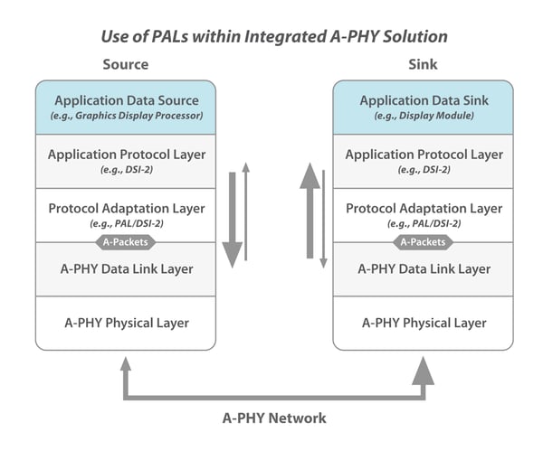 PAL diagram