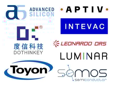 Q1-new-adopters