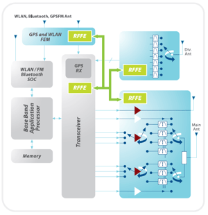 RFFE-spec-page