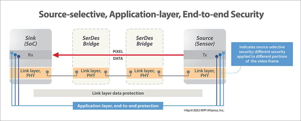 Source-selective-application-layer-EndtoEnd-1200px