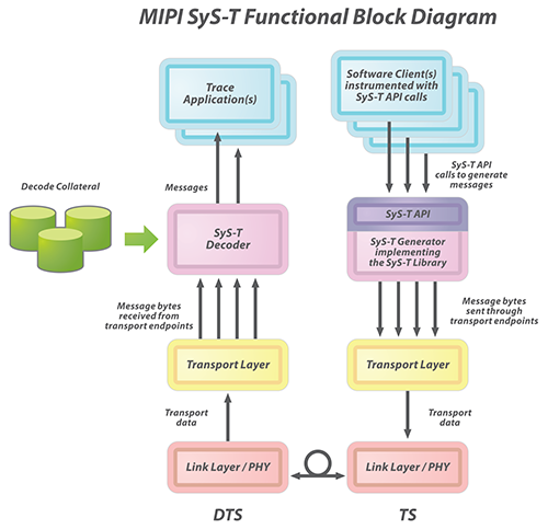 SyS-T-Functional-Block-Diagram-500