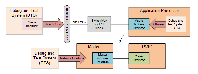 figure-1-Debug-and-test-system-diagram