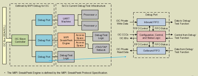 figure-2-conceptual-system-diagram