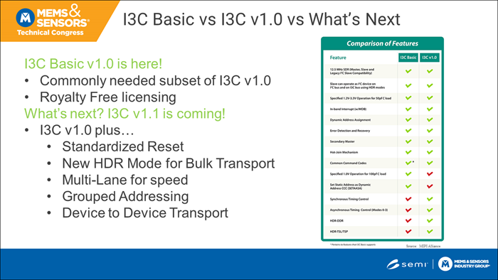 I3C Basic features table