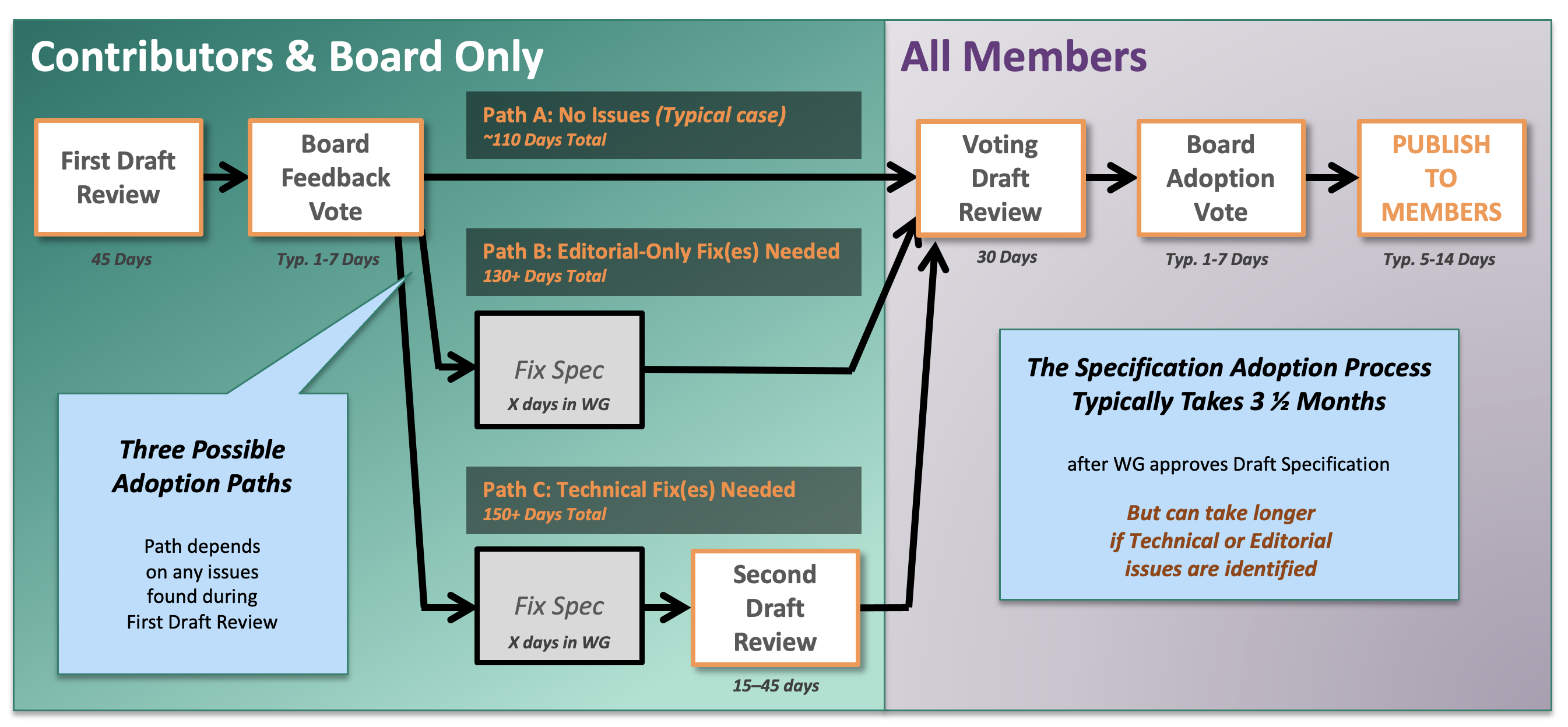 Adoption-Process2