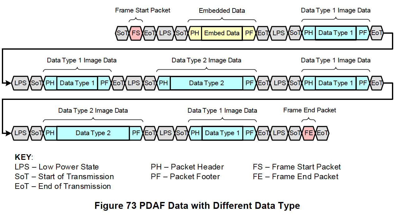 Figure 73 from specification