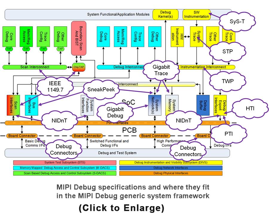 MIPI-Debug-Architecture-NEW-1