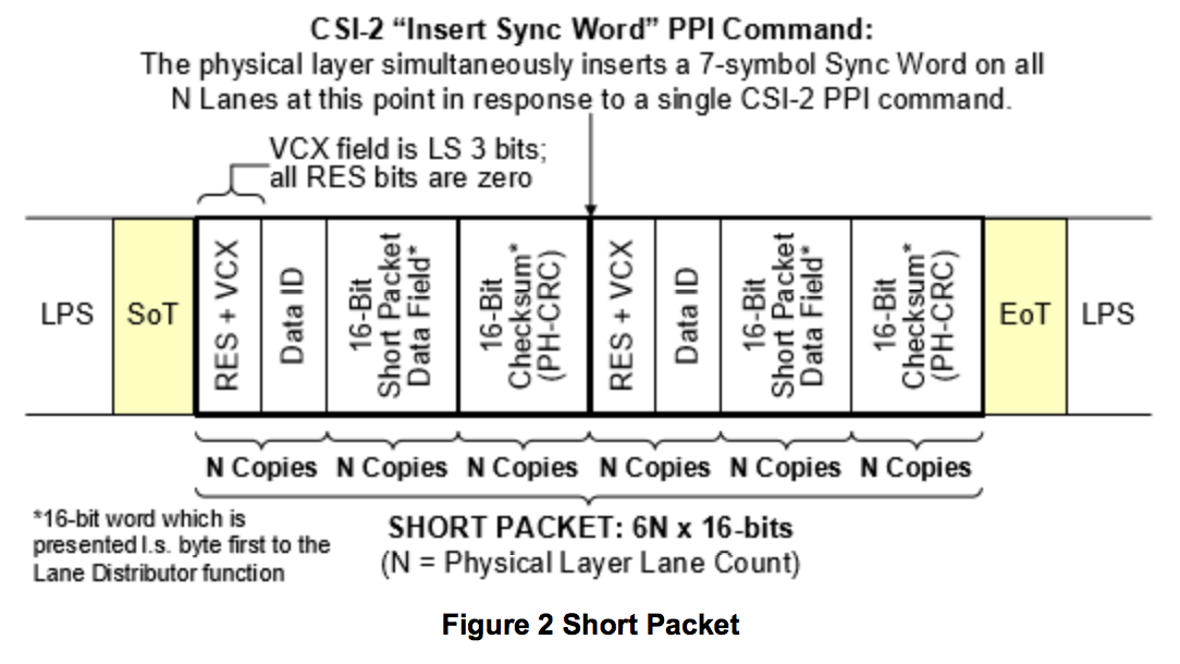 Interoperability Aided by New Conformance Test Suites