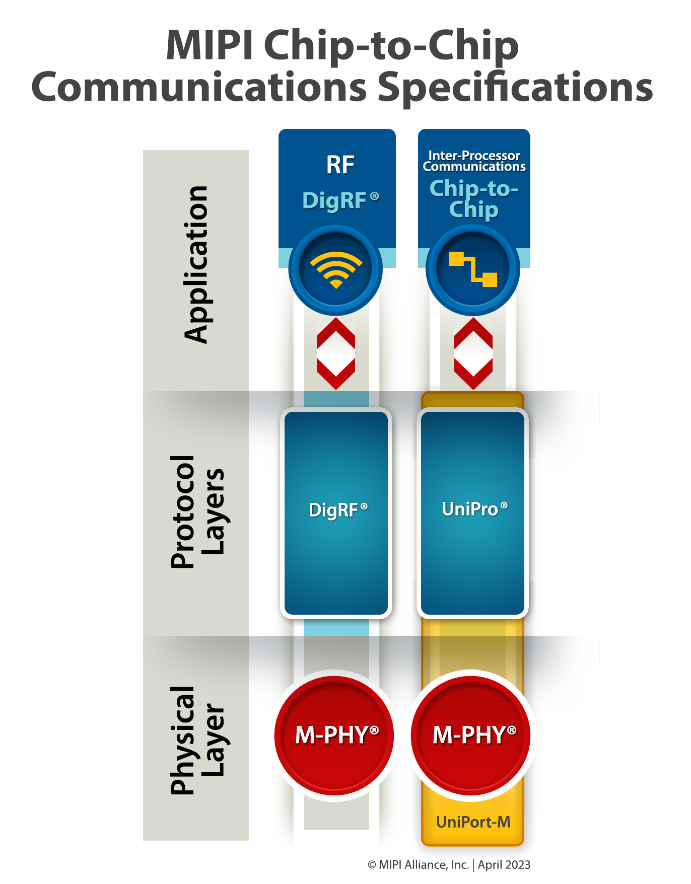 MIPI-Chip-To-Chip-Communications-Diagram-APR2023