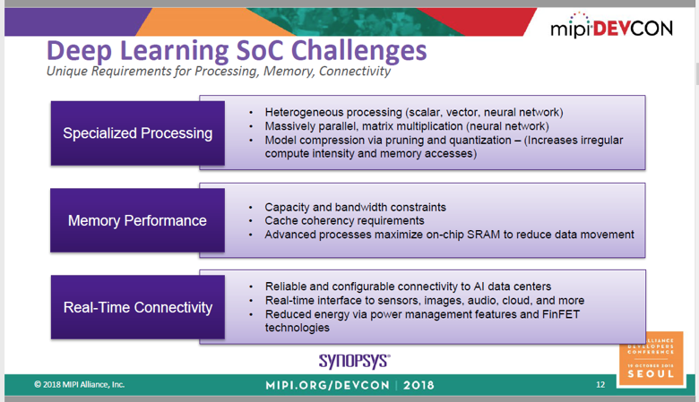 SOC Challenges